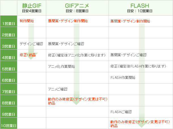 制作スケジュール